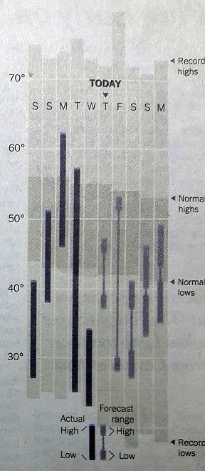New York Times Weather Chart Nov 14 2019